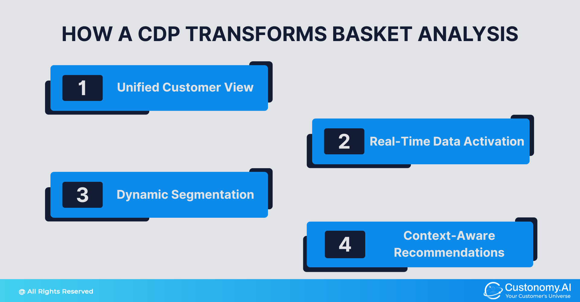 How a CDP Transforms Basket Analysis
